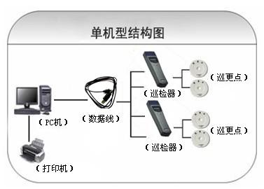 南京六合区巡更系统六号