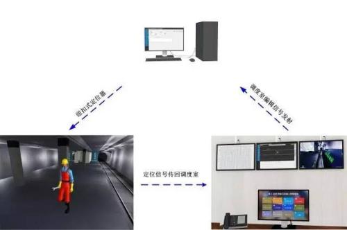 南京六合区人员定位系统三号