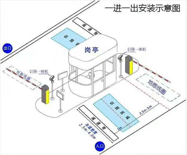 南京六合区标准车牌识别系统安装图