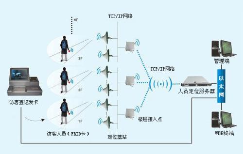 南京六合区人员定位系统一号