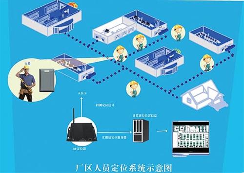 南京六合区人员定位系统四号