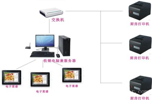 南京六合区收银系统六号