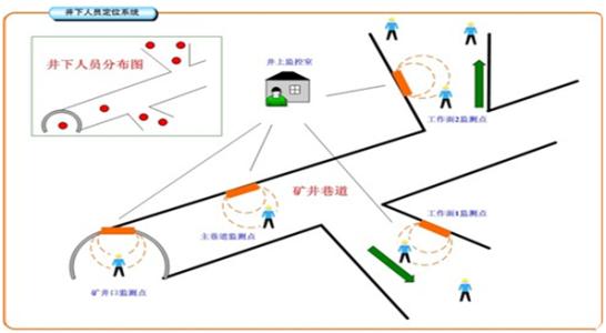 南京六合区人员定位系统七号