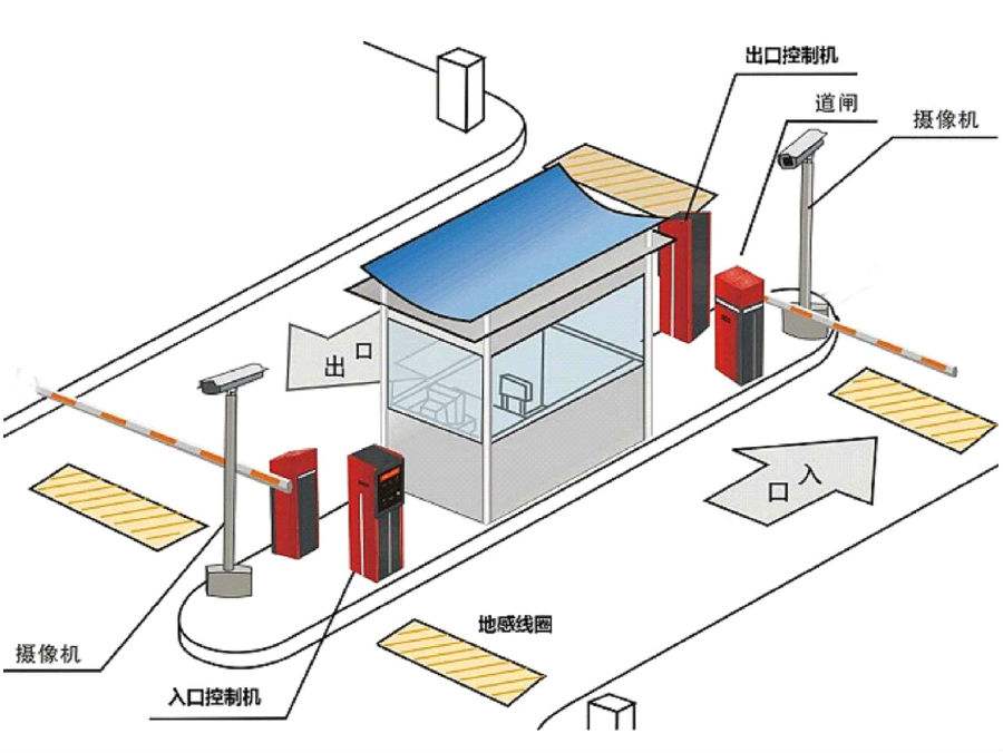 南京六合区标准双通道刷卡停车系统安装示意